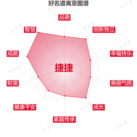 名字捷捷的寓意图谱