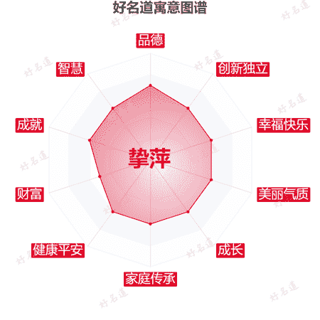 名字挚萍的寓意图谱