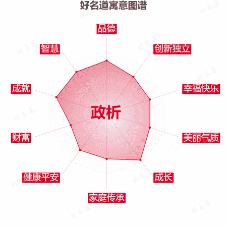 名字政析的寓意图谱
