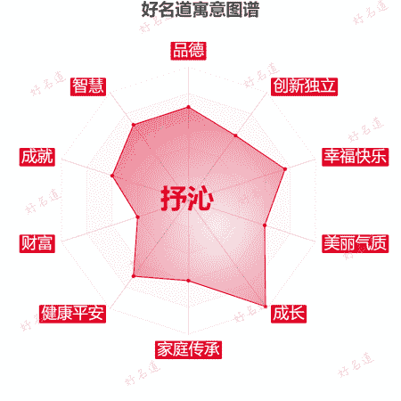 名字抒沁的寓意图谱