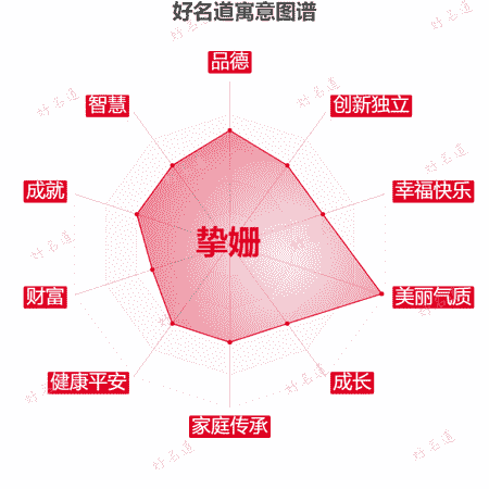 名字挚姗的寓意图谱