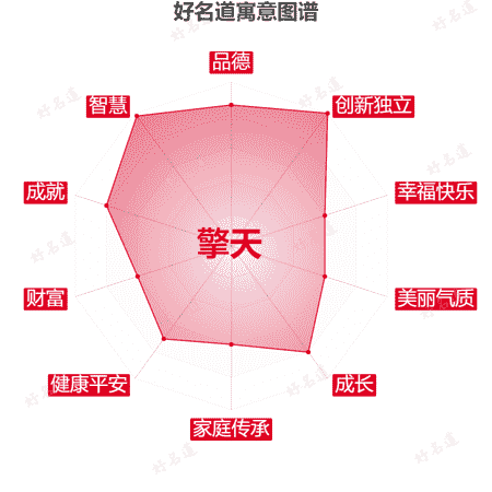 名字擎天的寓意图谱