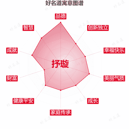 名字抒璇的寓意图谱