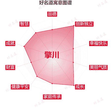 名字擎川的寓意图谱