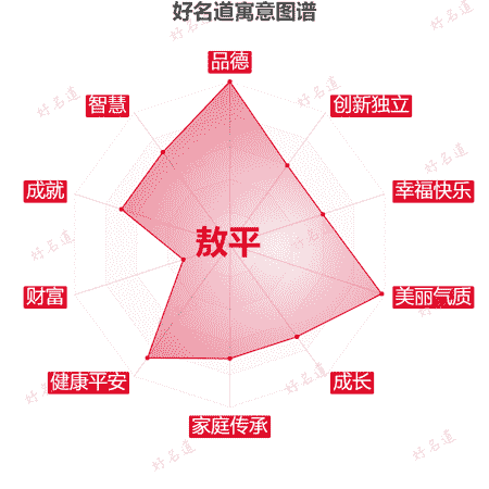 名字敖平的寓意图谱
