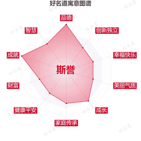 名字斯誉的寓意图谱
