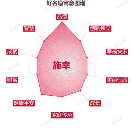 名字施幸的寓意图谱
