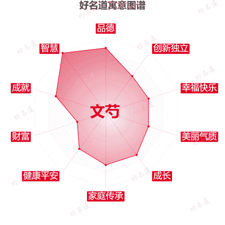 名字文芍的寓意图谱