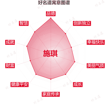 名字施琪的寓意图谱