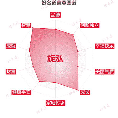 名字旋泓的寓意图谱