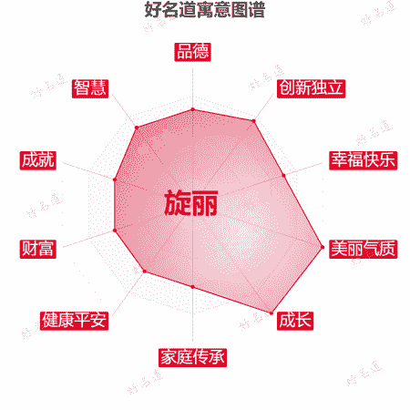 名字旋丽的寓意图谱