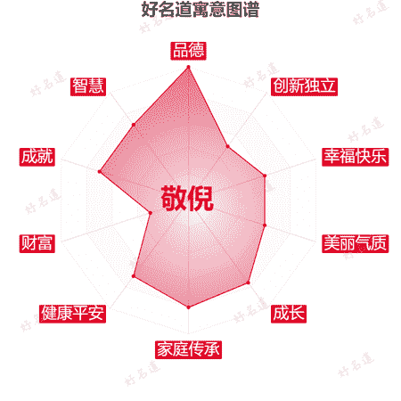 名字敬倪的寓意图谱