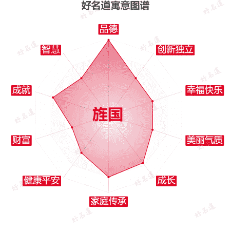 名字旌国的寓意图谱