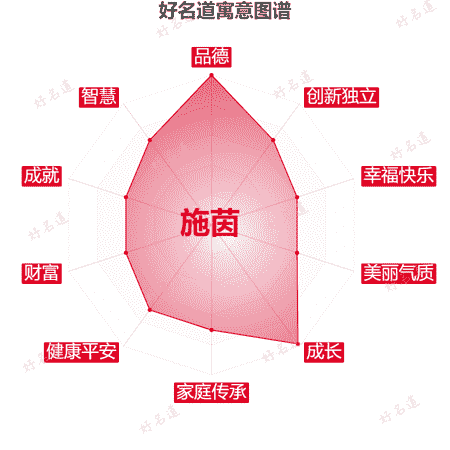 名字施茵的寓意图谱
