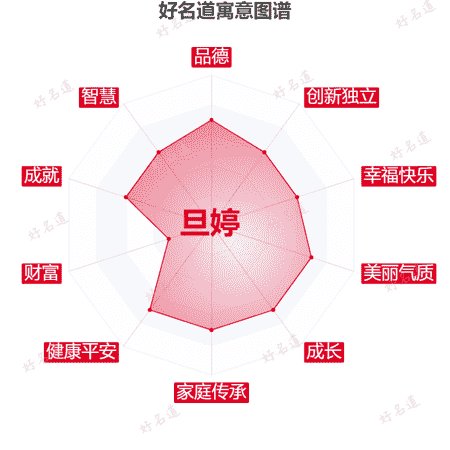名字旦婷的寓意图谱