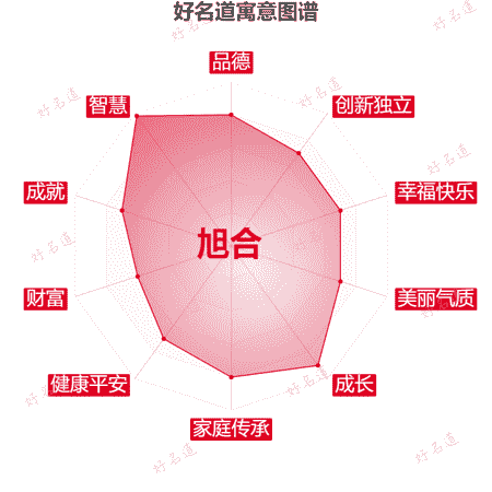 名字旭合的寓意图谱