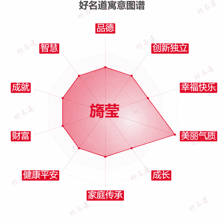 名字旖莹的寓意图谱