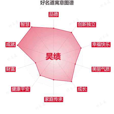 名字昊绩的寓意图谱