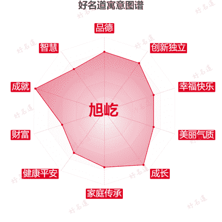 名字旭屹的寓意图谱