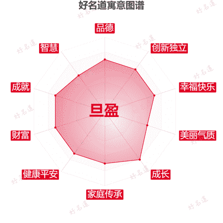 名字旦盈的寓意图谱