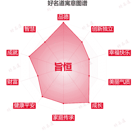 名字旨恒的寓意图谱