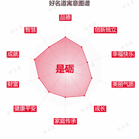 名字是砺的寓意图谱