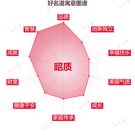 名字昭质的寓意图谱
