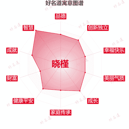 名字晓槿的寓意图谱