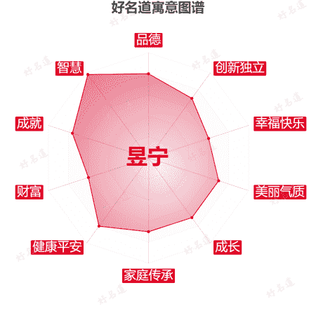 名字昱宁的寓意图谱