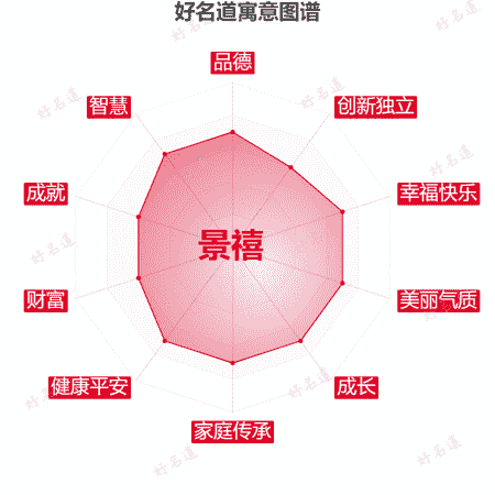 名字景禧的寓意图谱