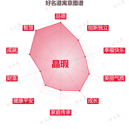 名字晶瑕的寓意图谱