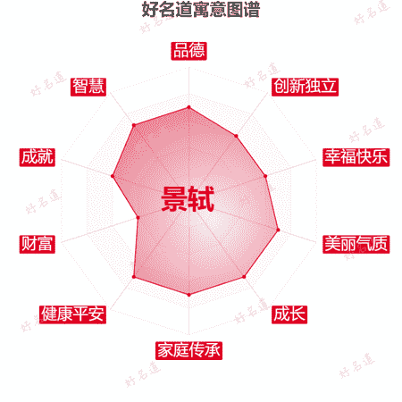 名字景轼的寓意图谱