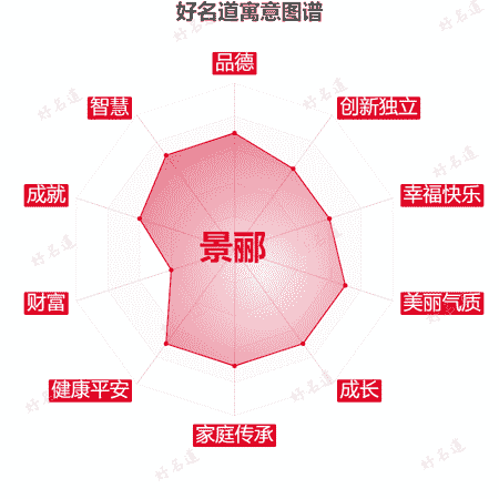 名字景郦的寓意图谱