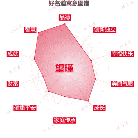 名字望瑾的寓意图谱