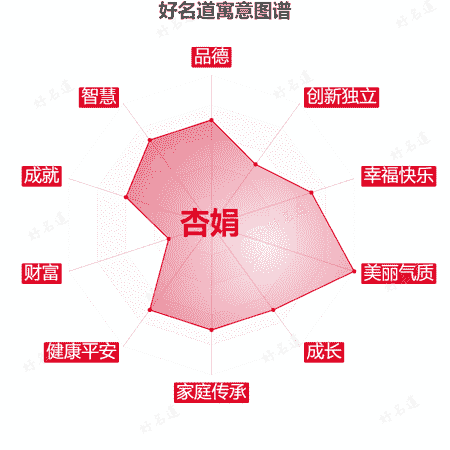 名字杏娟的寓意图谱