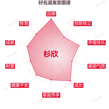 名字杉欣的寓意图谱
