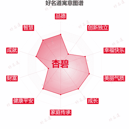 名字杏碧的寓意图谱