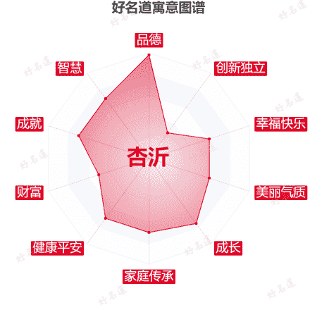 名字杏沂的寓意图谱