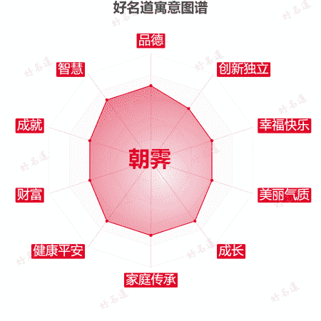 名字朝霁的寓意图谱