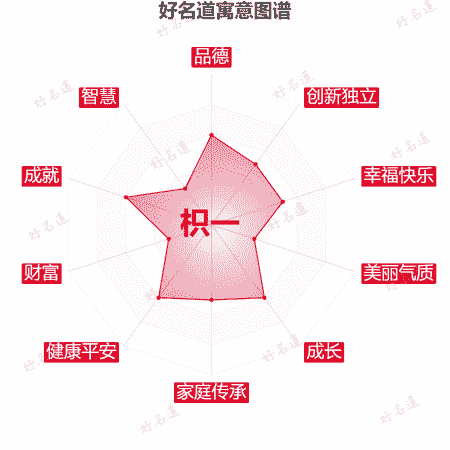 名字枳一的寓意图谱