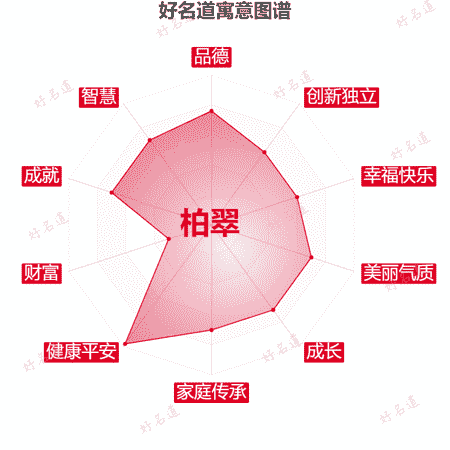 名字柏翠的寓意图谱