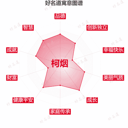 名字柯烟的寓意图谱