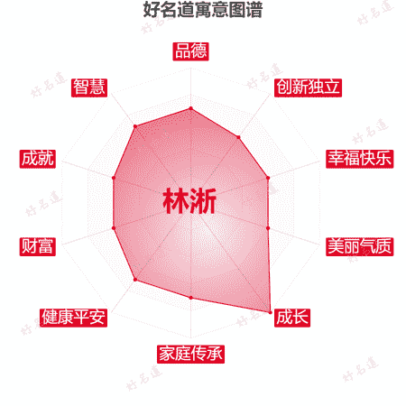 名字林淅的寓意图谱