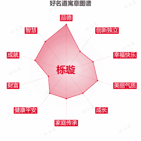 名字栎璇的寓意图谱