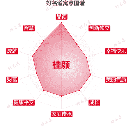 名字桂颜的寓意图谱