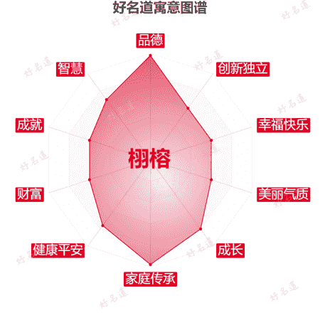 名字栩榕的寓意图谱