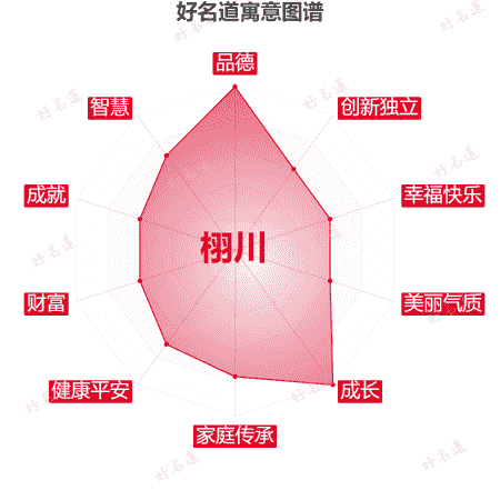 名字栩川的寓意图谱