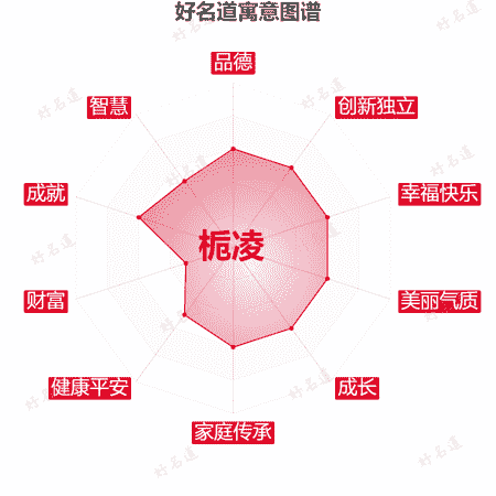 名字栀凌的寓意图谱