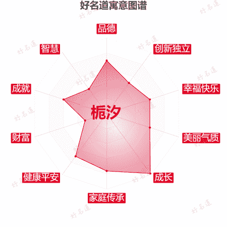 名字栀汐的寓意图谱