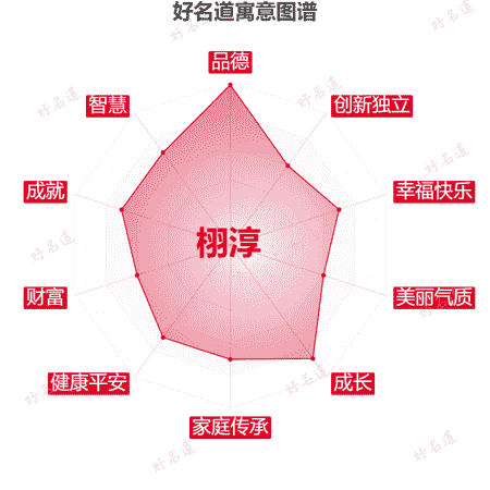 名字栩淳的寓意图谱